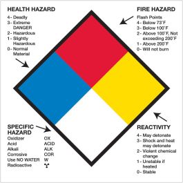 Labels