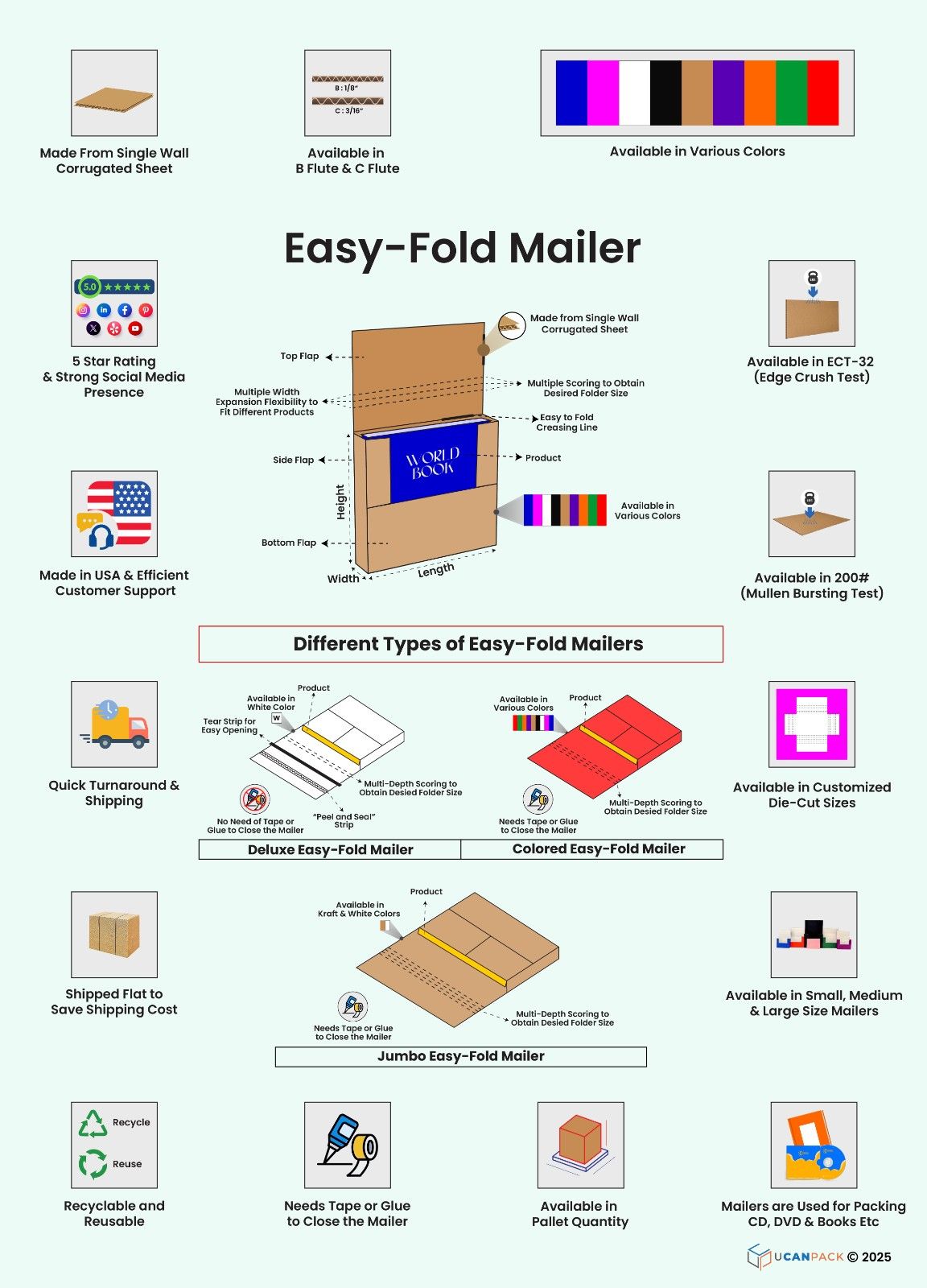 Easy Fold Mailers